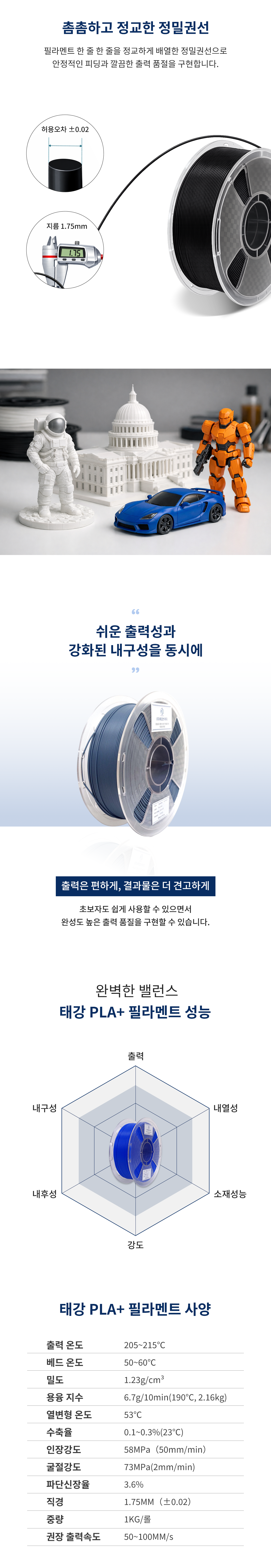 PLA+ 필라멘트 상세 4